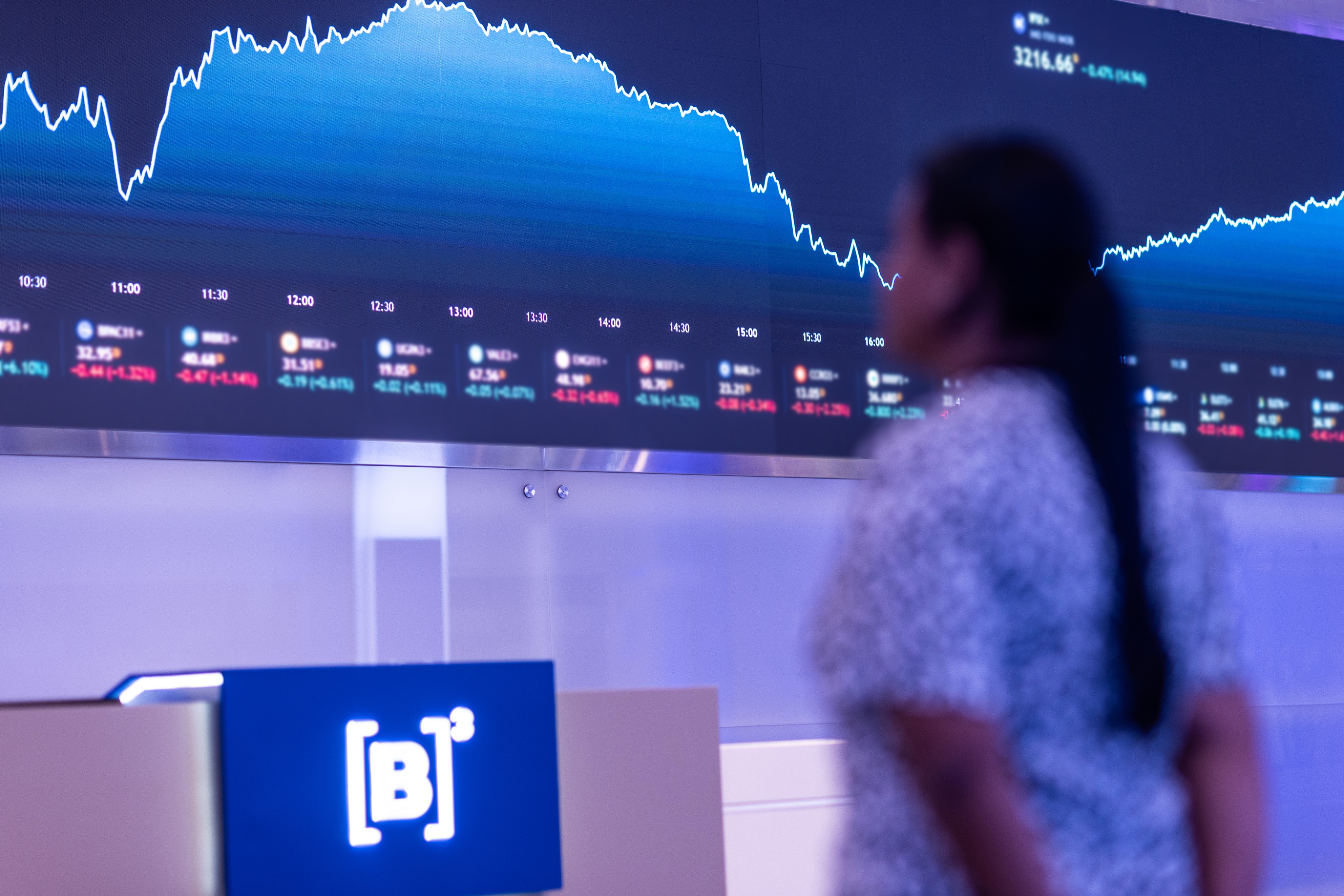 Ibovespa bate os 138 mil pontos pela 1ª vez, após ata do Copom e trégua do tarifaço; dólar cai