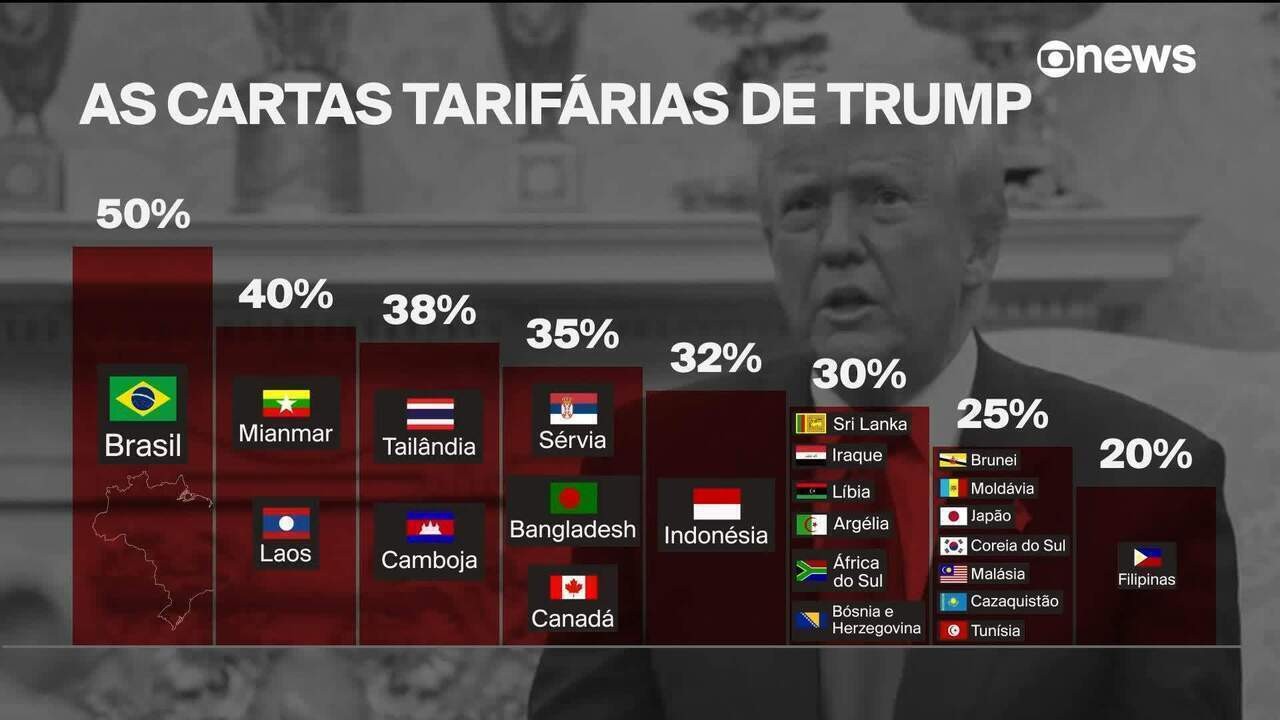 Tarifaço de Trump: EUA anunciam acordo comercial com as Filipinas