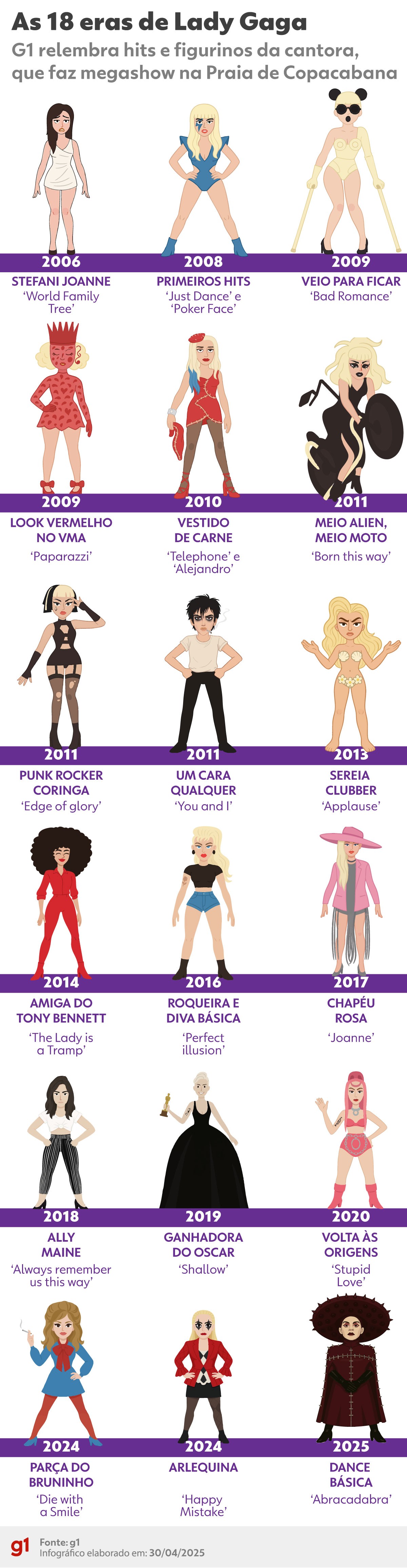 Setlist de Lady Gaga no Rio: como deve ser o show em Copacabana?